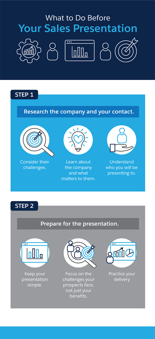 prepared sales presentation approach