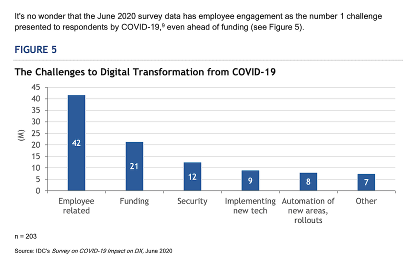 IDC Research Accelerating Digital Transformation In 2021 | The 360 Blog ...