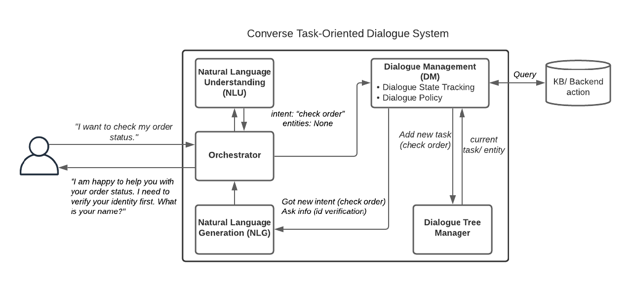 Converse_tod_system.png