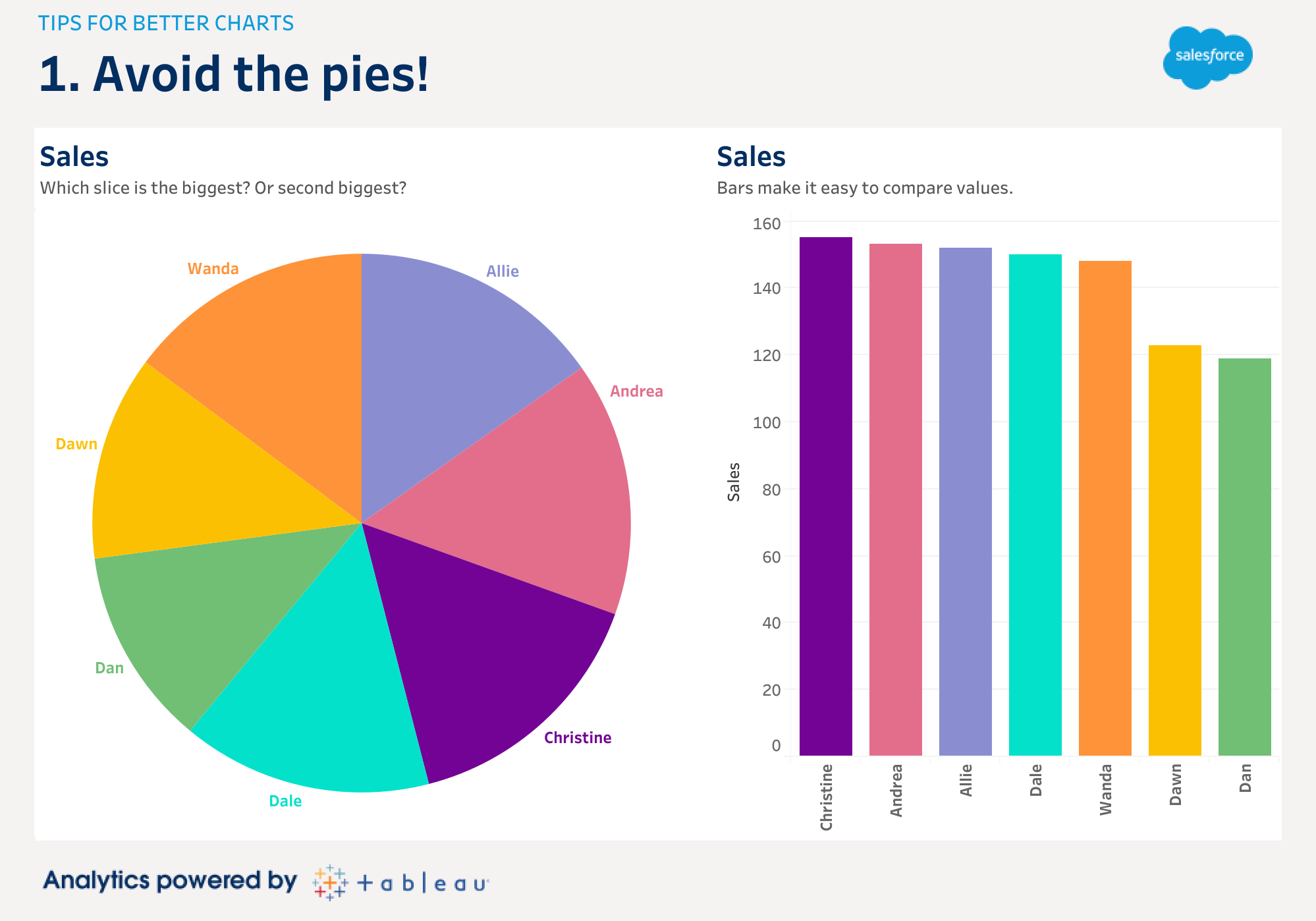 5-data-visualization-tips-to-build-the-best-charts-salesforce