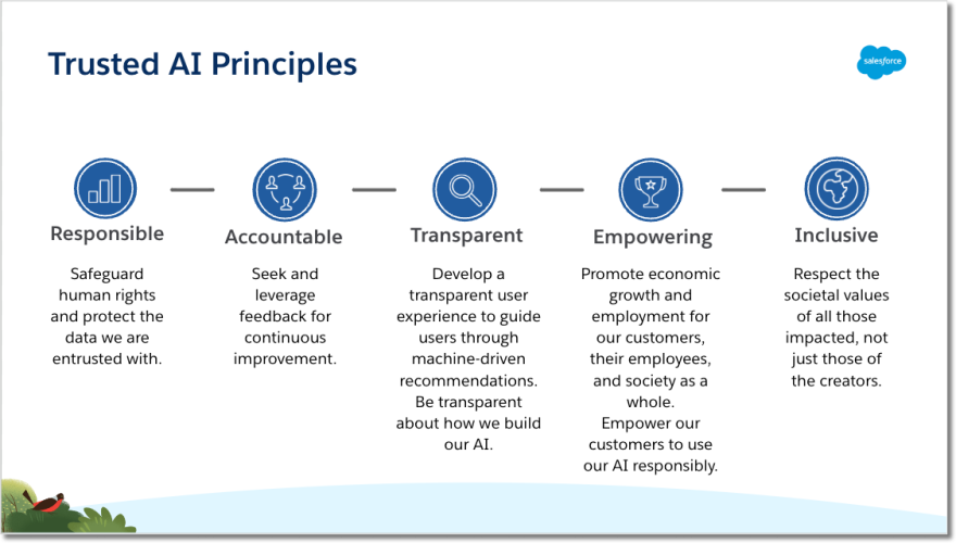 Trusted AI Principles: