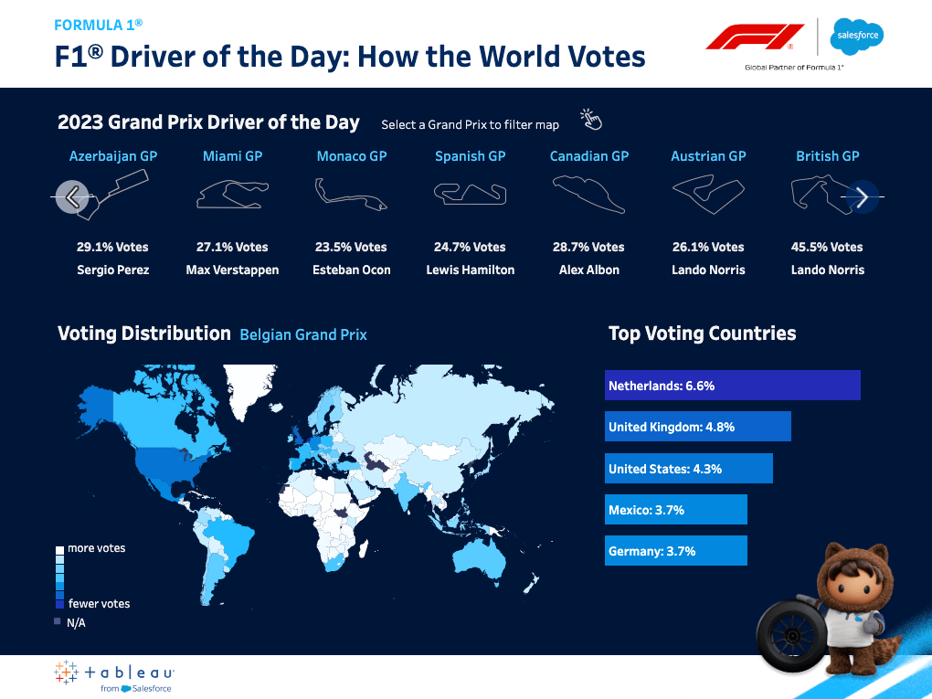 Graphic illustration showing how people voted for the F1 Driver of the Day