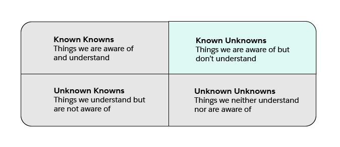 Combined Knowns and Unknowns