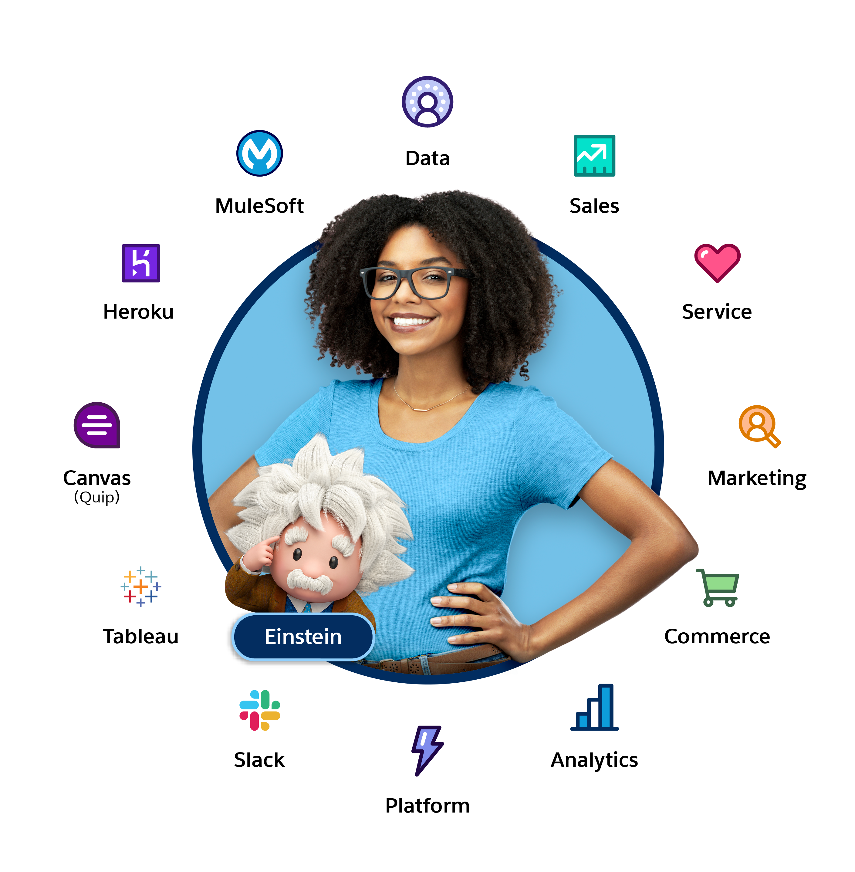 An illustration showing the different products under Salesforce's portfolio.