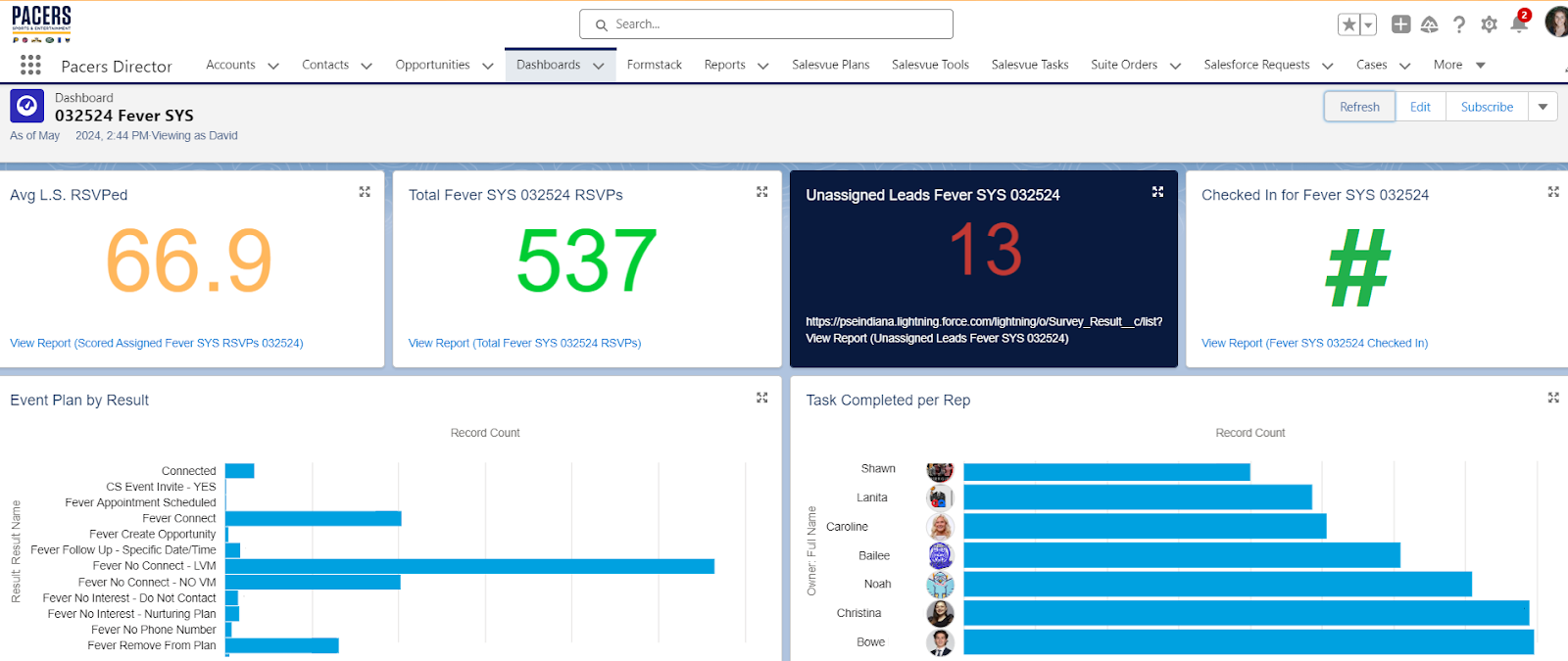 Screenshot of the Indiana Fever using Salesforce Marketing cloud to improve the fan experience