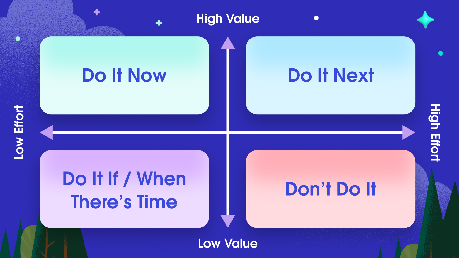 Illustration showing how to chart a realistic path in your Data Cloud strategy