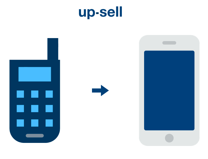 Cross Sell e Up Sell, entenda a estratégia de vendas e seus benefícios –  Supply Midia