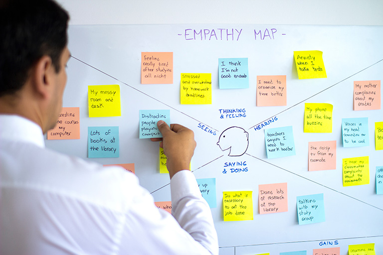 Mapa da Empatia: o que é e como criar um online