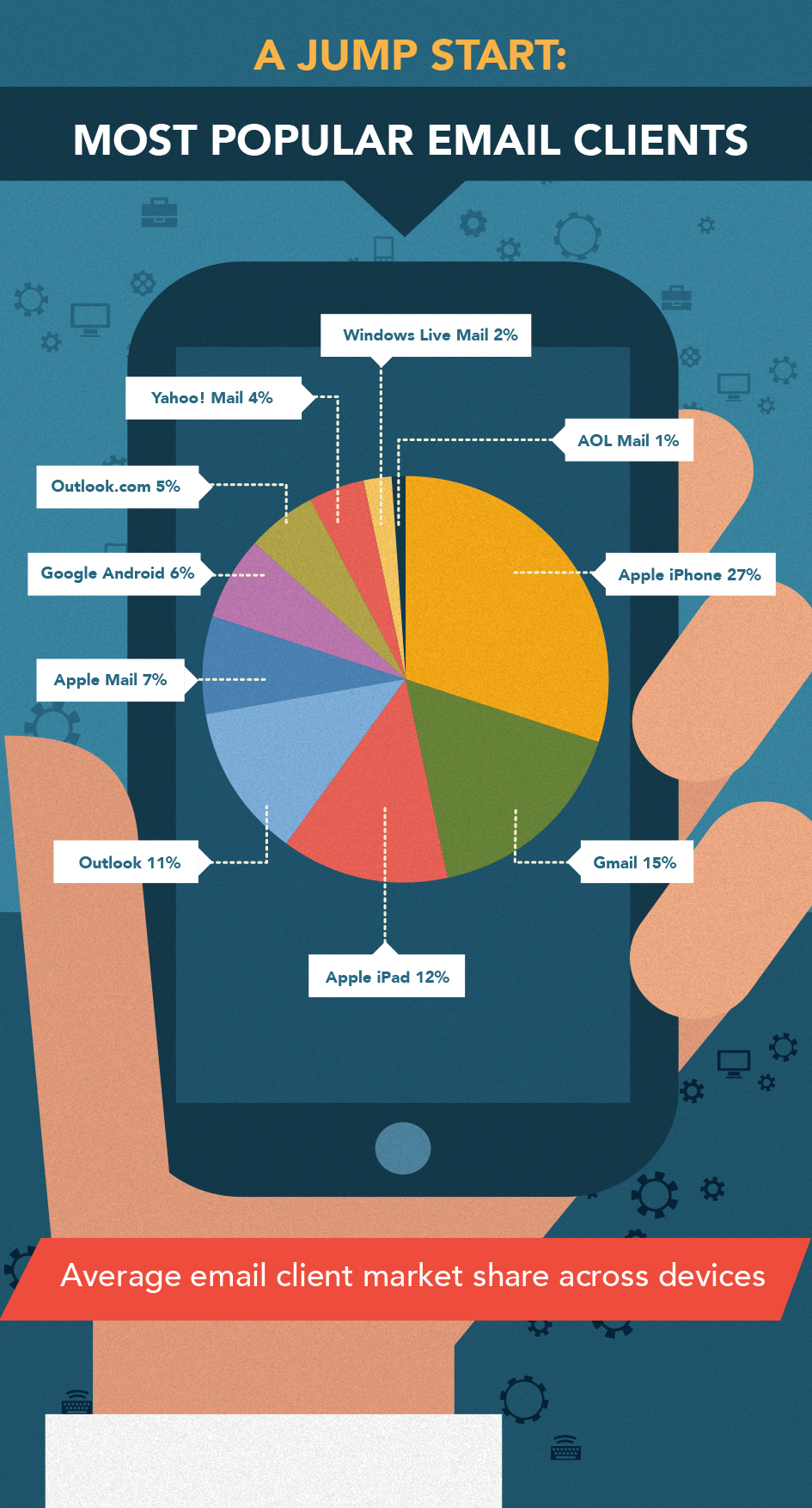 Jump Start: Most Popular E-mail Clients