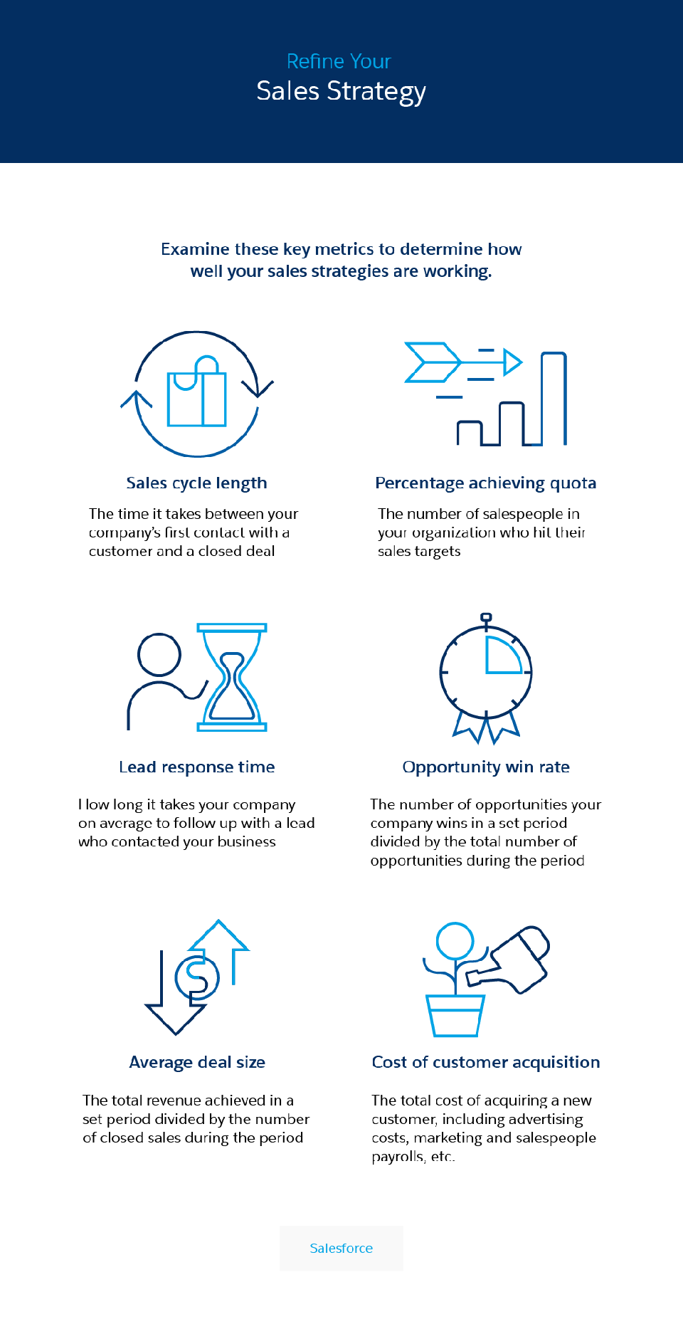 Master provocative selling with the Challenger sales method