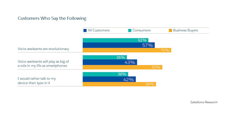 State of the Connected Customer: Engagement trends you need to know ...