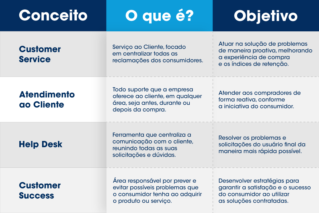 customer-service-o-que-faz-e-como-implement-lo-blog-da-salesforce