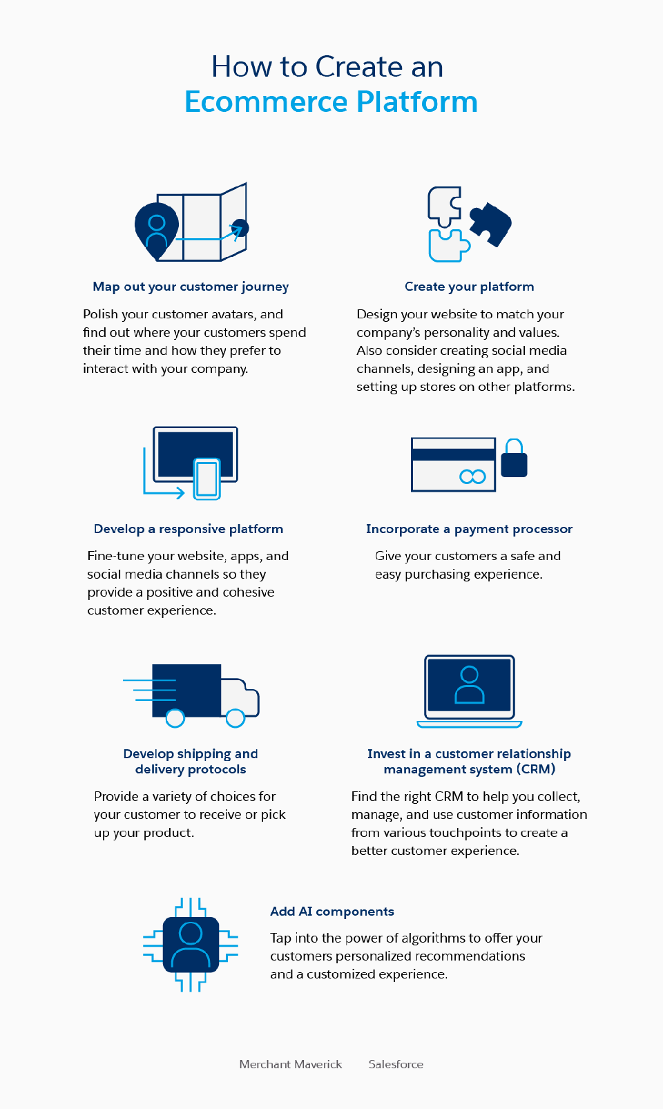 https://www.salesforce.com/content/dam/blogs/ca/Blog%20Posts/2021/what-retailers-need-to-know-about-ecommerce-003.png