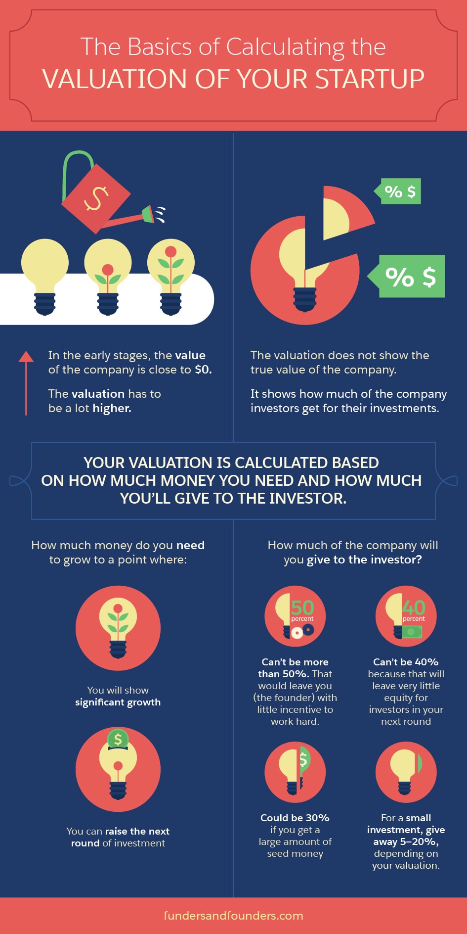  How a Deceleration in the Venture Capital Market Could