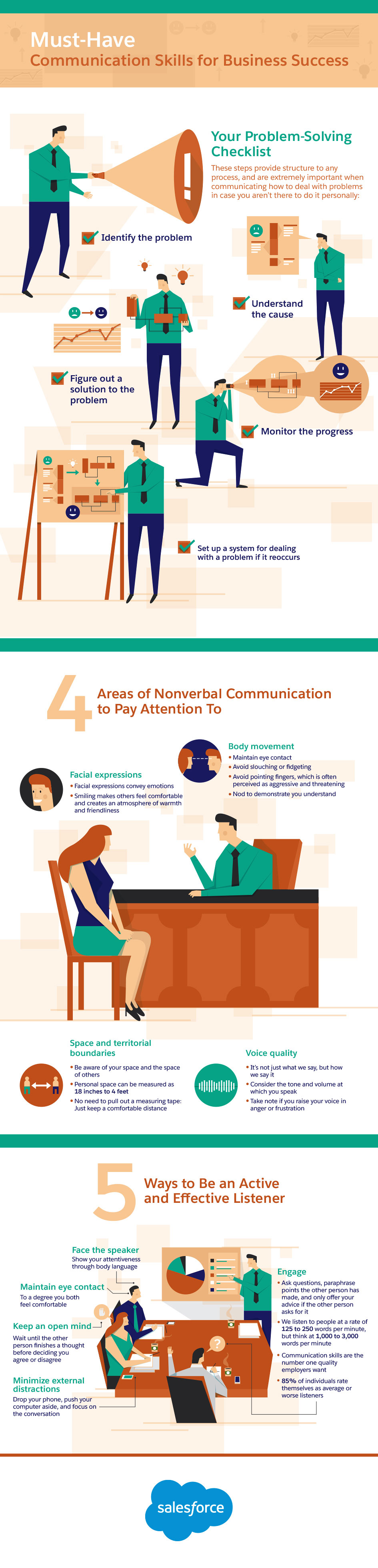 4 Types of Business Communication and How They Benefit Your