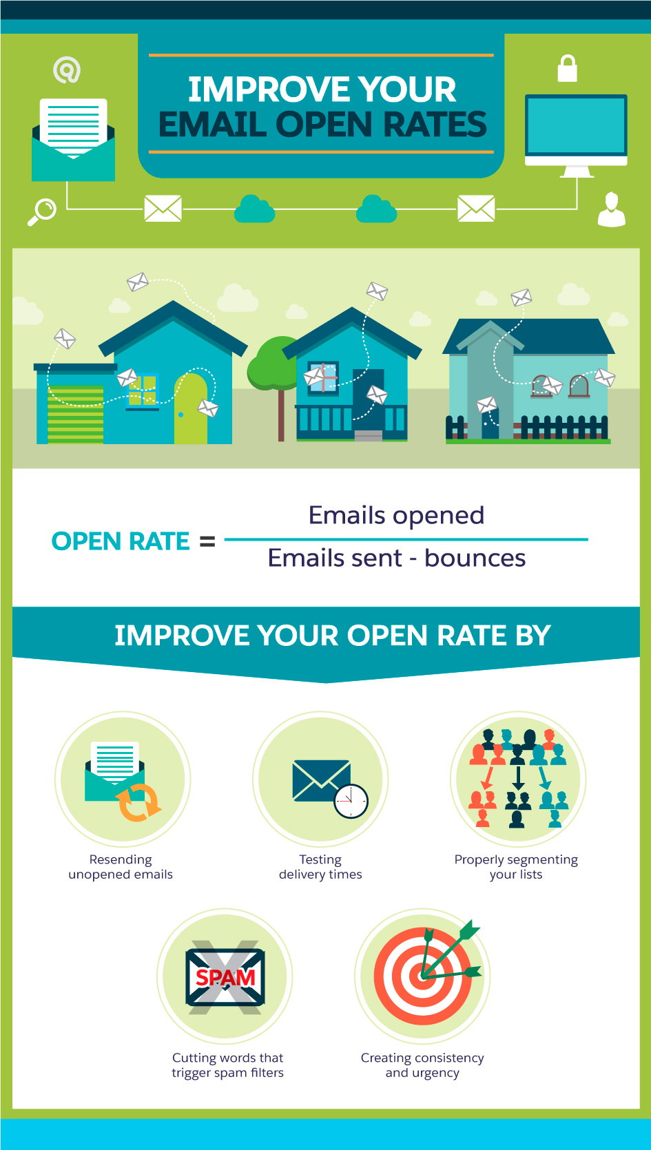 Marketing resources centre - Email
