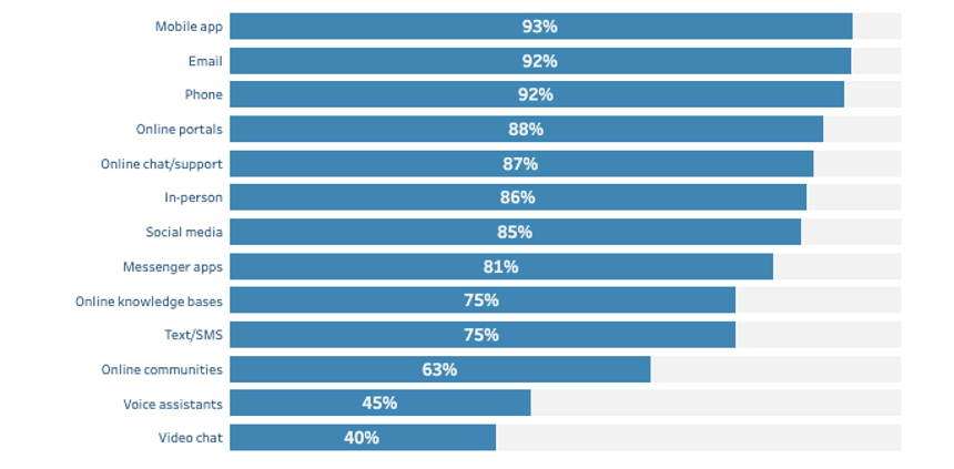 Customer Engagement in the UAE: Latest Consumer Trends - Salesforce ...