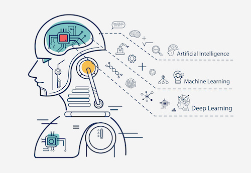 Technology Powered by Deep Learning