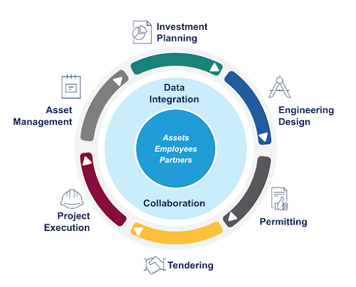 How Salesforce can be the solution to today’s energy capital investment ...