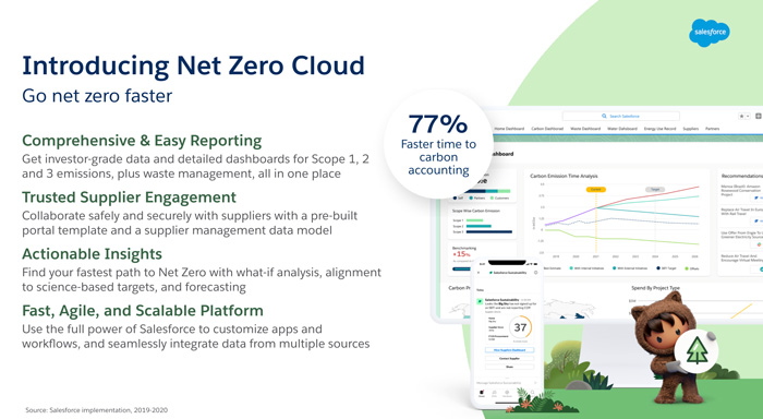 Valid Salesforce-Net-Zero-Cloud Braindumps