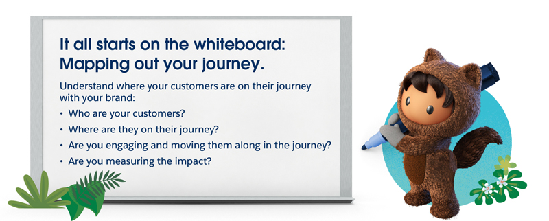It all starts on the whiteboard: Mapping out your journey.