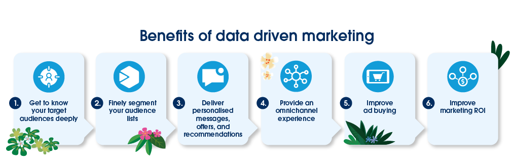 data-driven-marketing-is-key-to-personalisation-and-automation-at-scale