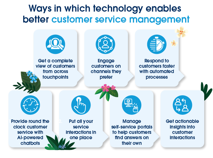 Customer service management – What is it, Why it Matters, and How to ...