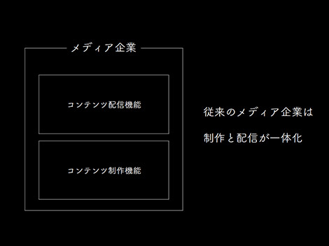 生き残るのは誰か 破壊的イノベーションとメディアビジネス Customer Success