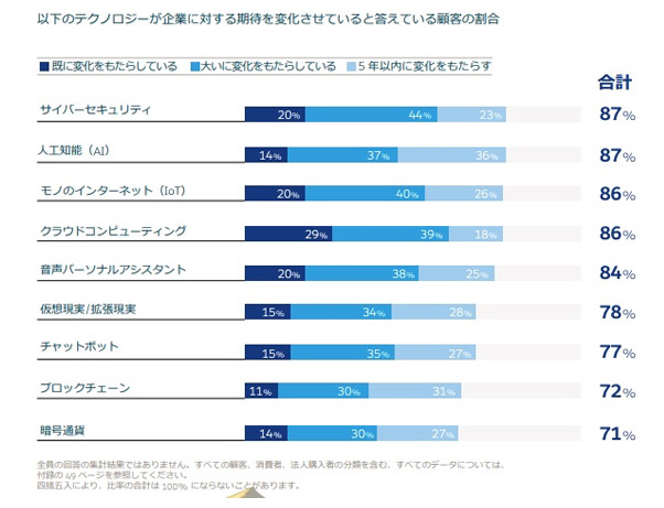 ブロックチェーン技術の仕組みとその重要性 Customer Success