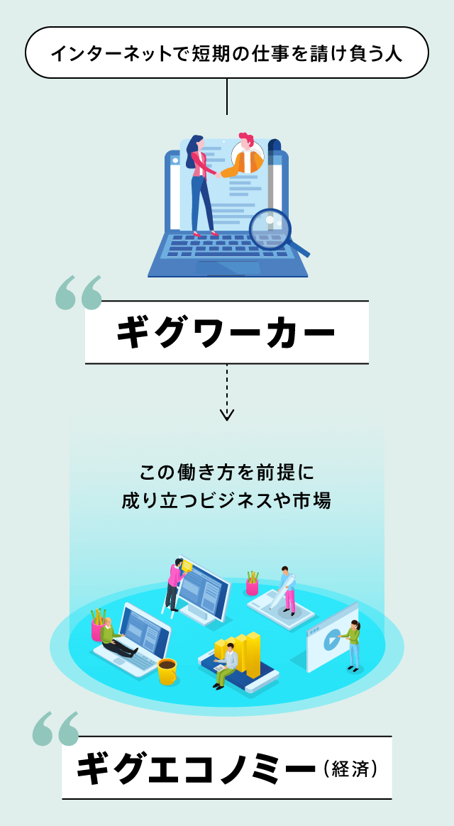 コロナ大転換戦略 大企業ギグワーカー 中小企業 のススメ Customer Success