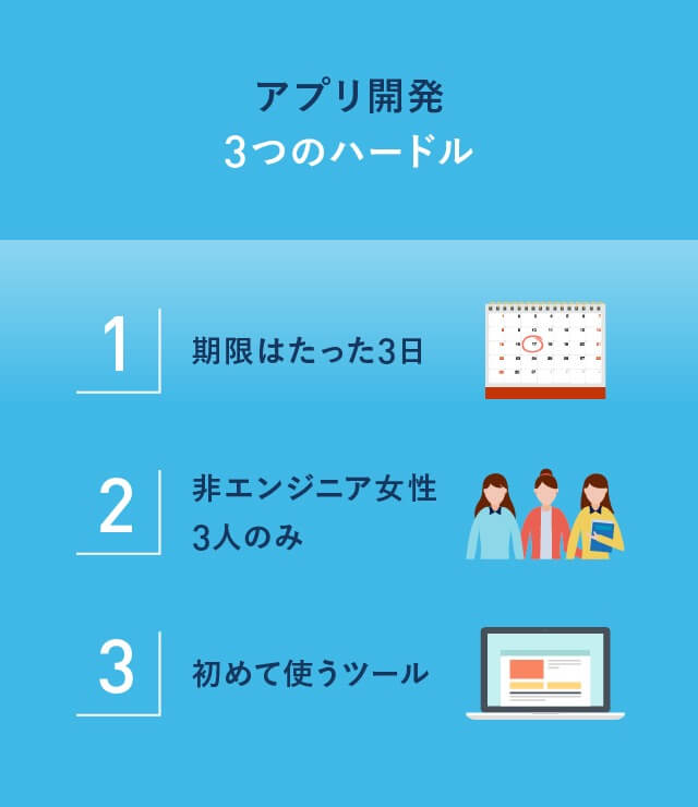 未経験者がアプリを3日で開発 ノーコードはどこまで使える Customer Success