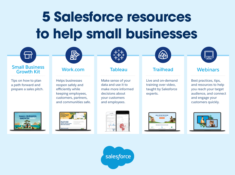 Helping Small Businesses Go Digital and Reopen Salesforce Blog