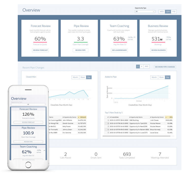 Salesforce Kpi Dashboard 1507