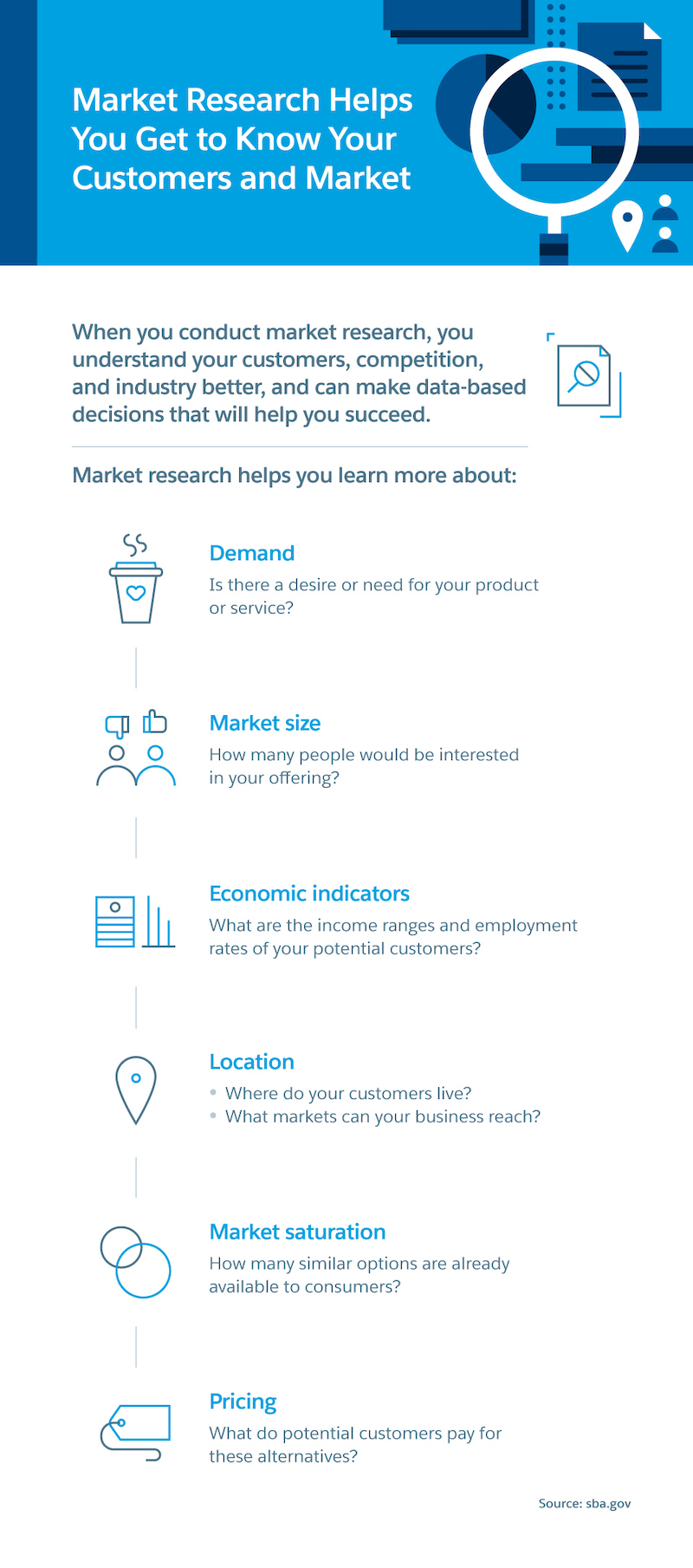 how to conduct market research for a business