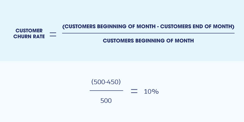 How to Calculate Customer Churn Rate and Revenue Churn Rate - Salesforce IN