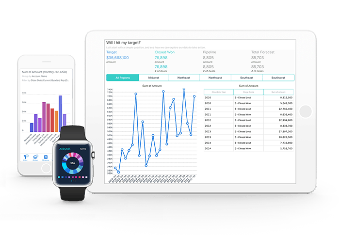 Comparison - Salesforce