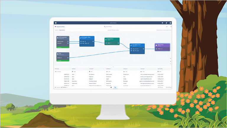 Business Intelligent Resources & Reports | Tableau CRM - Salesforce.com