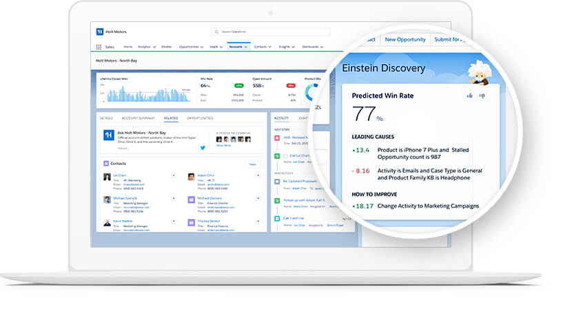 Plataforma De Bi Einstein Analytics Salesforce Brasil 5227