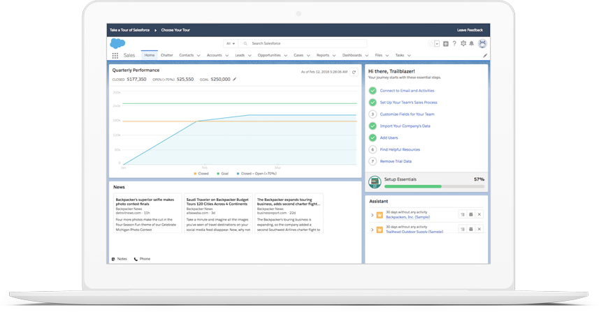 Trailhead Badging in Salesforce Essentials