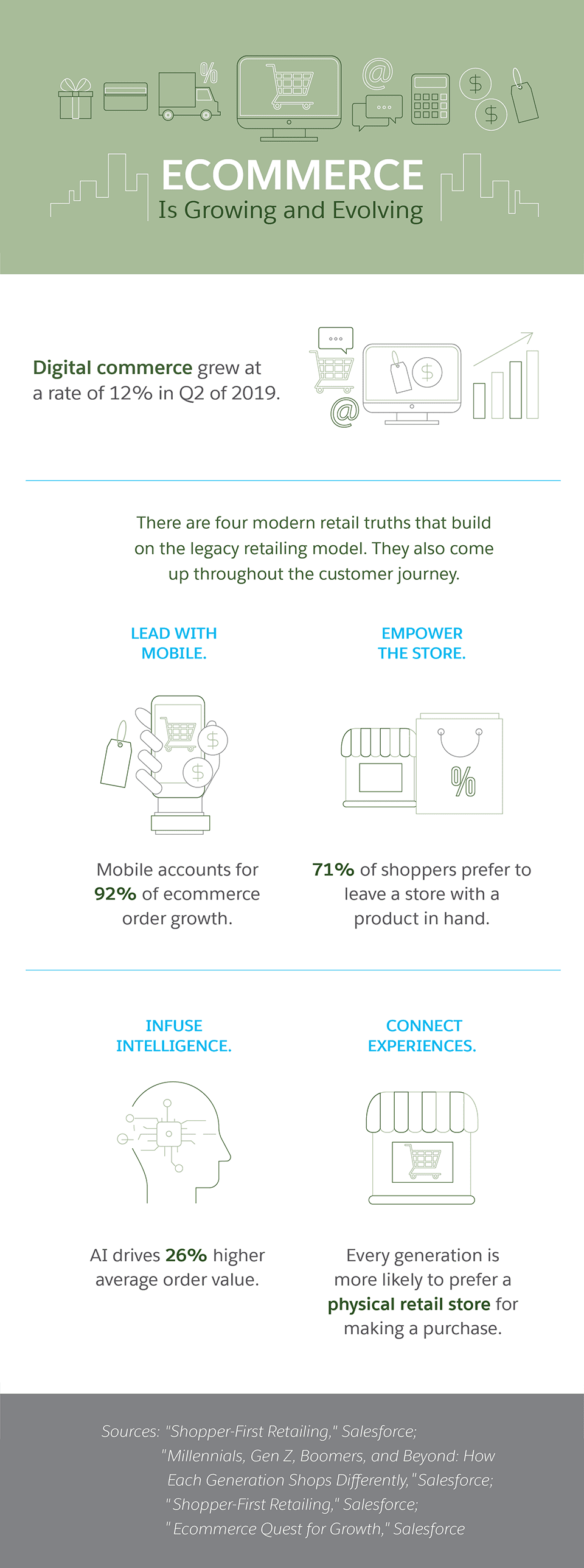 Ecommerce Trends that are Shaping the Industry - Salesforce.com