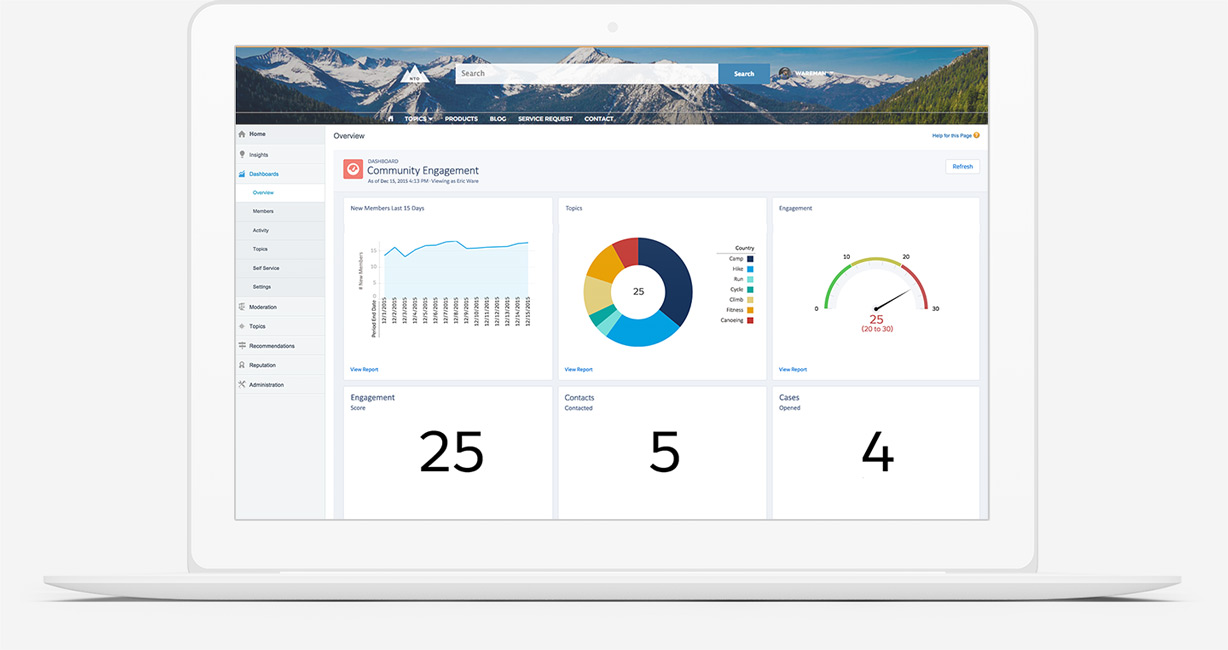 community management console