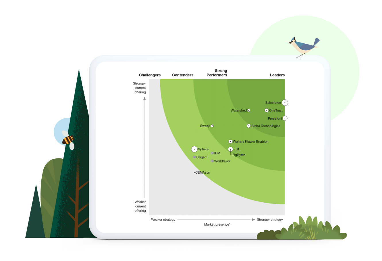 Analyst Reports - Salesforce.com