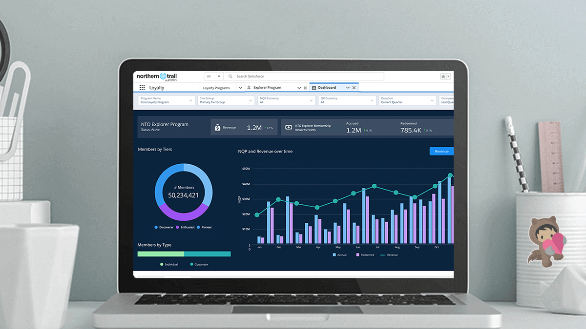 Loyalty Management Resources - Salesforce.com