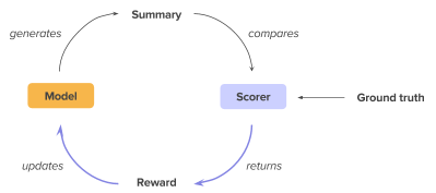 abstractive summarization salesforce reinforcement entire