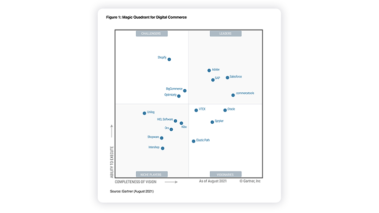 Magic Quadrant™ de Gartner® 2021 para el e-commerce