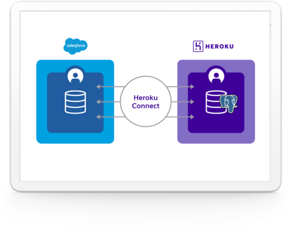 Heroku Solutions: Build Customer Apps - Salesforce.com