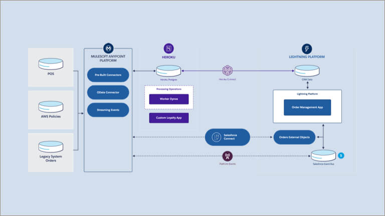 Heroku-Architect Prüfungsmaterialien | Sns-Brigh10