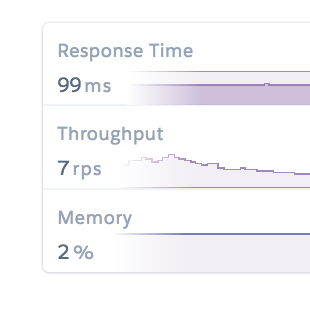 IT y aplicaciones de desarrollo de Heroku