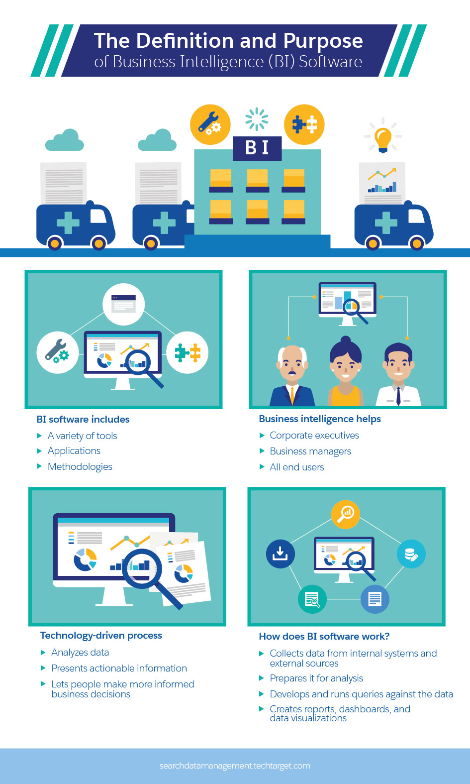 bi business intelligence definition