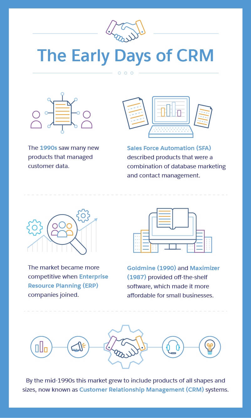 The Complete History of CRM - Salesforce